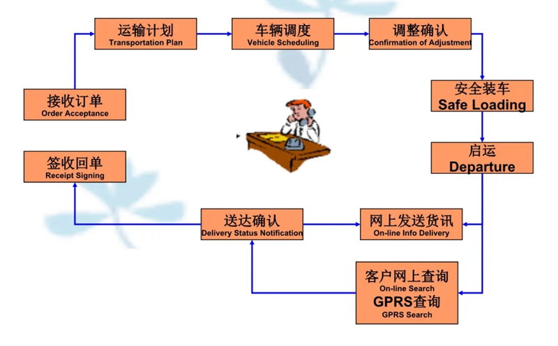 张家港到章贡货运公司